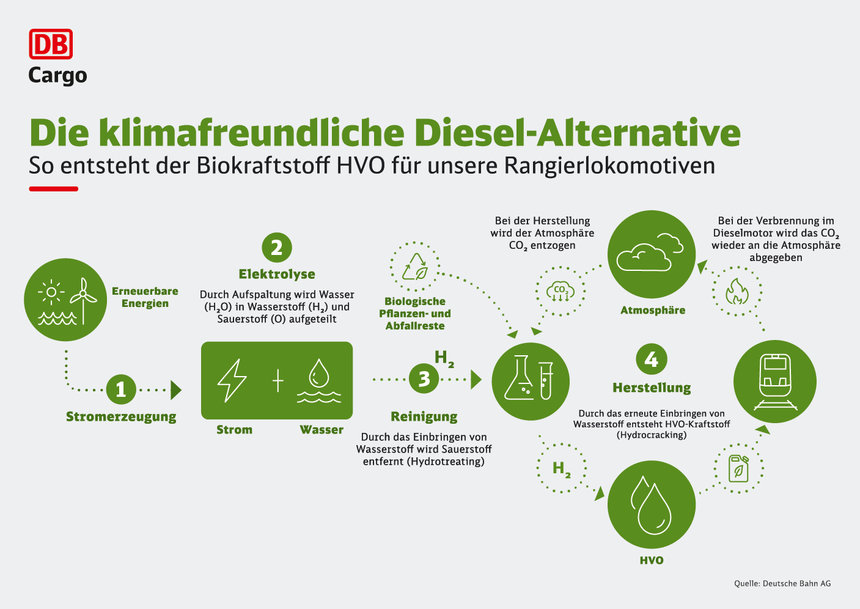 NEUER BIOKRAFTSTOFF FÜR DAS KLIMA BEI DB CARGO